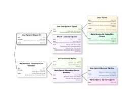 Jose-Ygnacio-Zapata-Dr-Ancestor-Chart-thumb