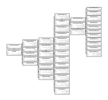 Jose-Ygnacio-Zapata-Dr-Descendant-Chart-thumb