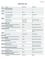 Persons-List-thumb